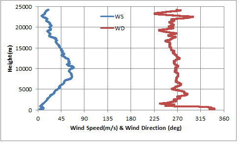 Wind2015022513