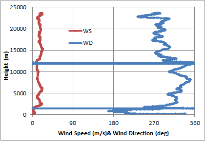 Wind2015032713
