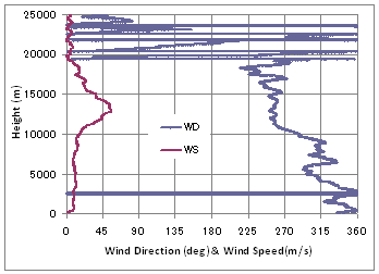 Wind2015092212