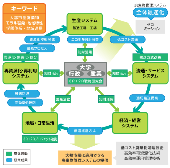 概念図