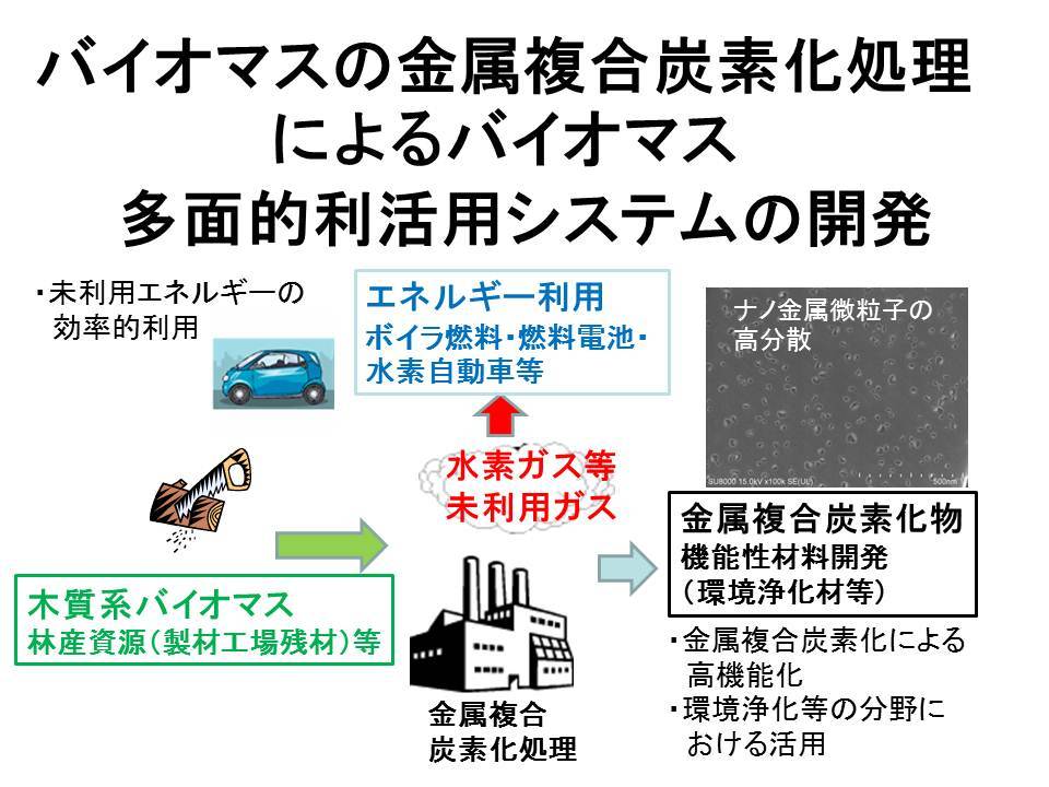 研究写真